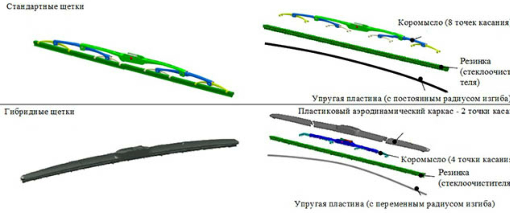 Дворники Автомобильные Какие Лучше Купить