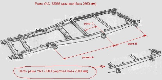 Уаз Головастик из Екатеринбурга 