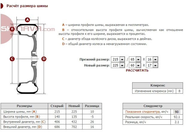 Как рассчитать длину и ширину. Шины наружный диаметр 930мм. Ширина обода колеса r14 Шевроле. Формула расчета диаметра колеса автомобиля. Номинальный посадочный диаметр обода шины 11r25.