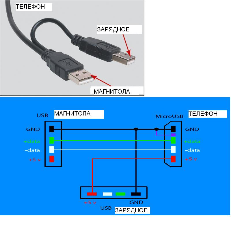 Распиновка зарядки телефона. CT-42 кабель распайка. Интерфейсный (соединительный ) кабель для пин-пада vx820 USB A - rs232 питание.