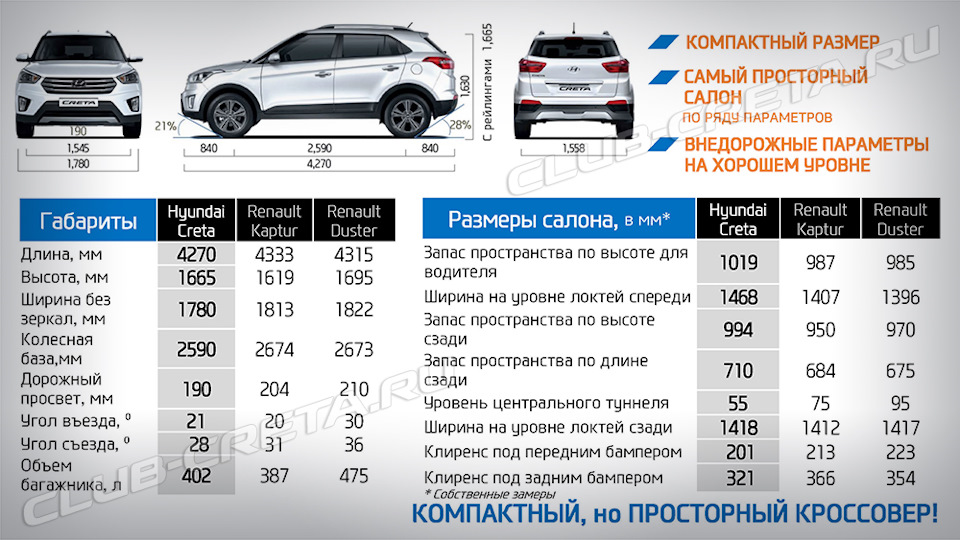 Обзор Хендай Крета Технические характеристики