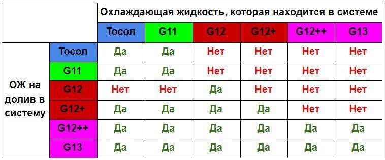 Виды антифризов и их совместимость: различия и …