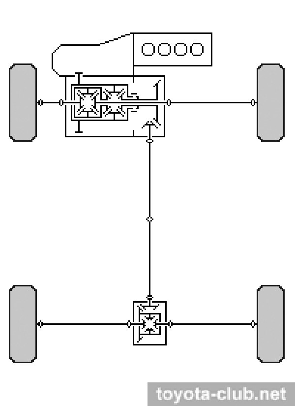 Полный привод тойота хайс как устроен