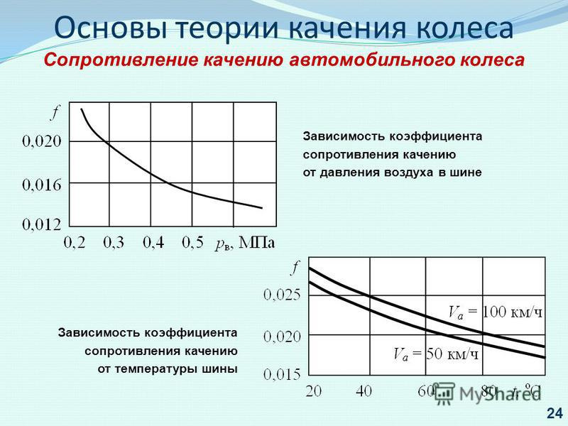 Скорость зависит от давления