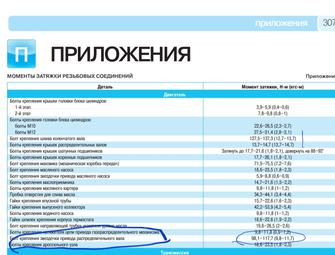 Моменты затяжки резьбовых соединений