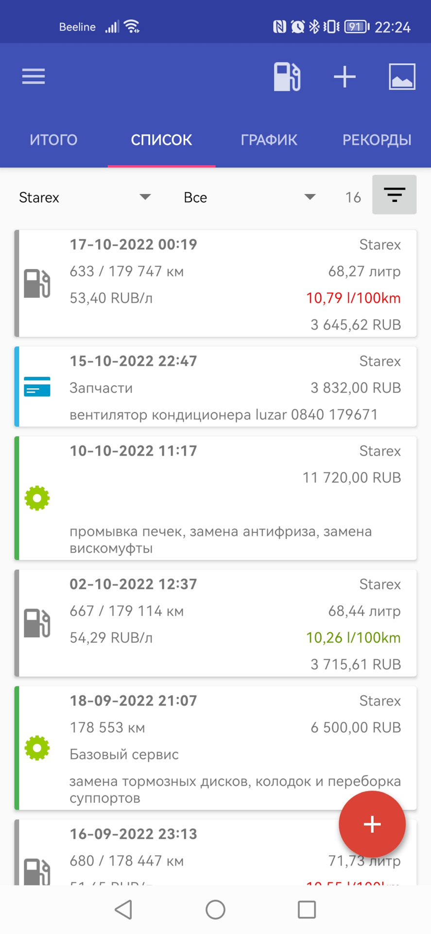 Расход — Hyundai Grand Starex, 2,5 л, 2011 года | наблюдение | DRIVE2