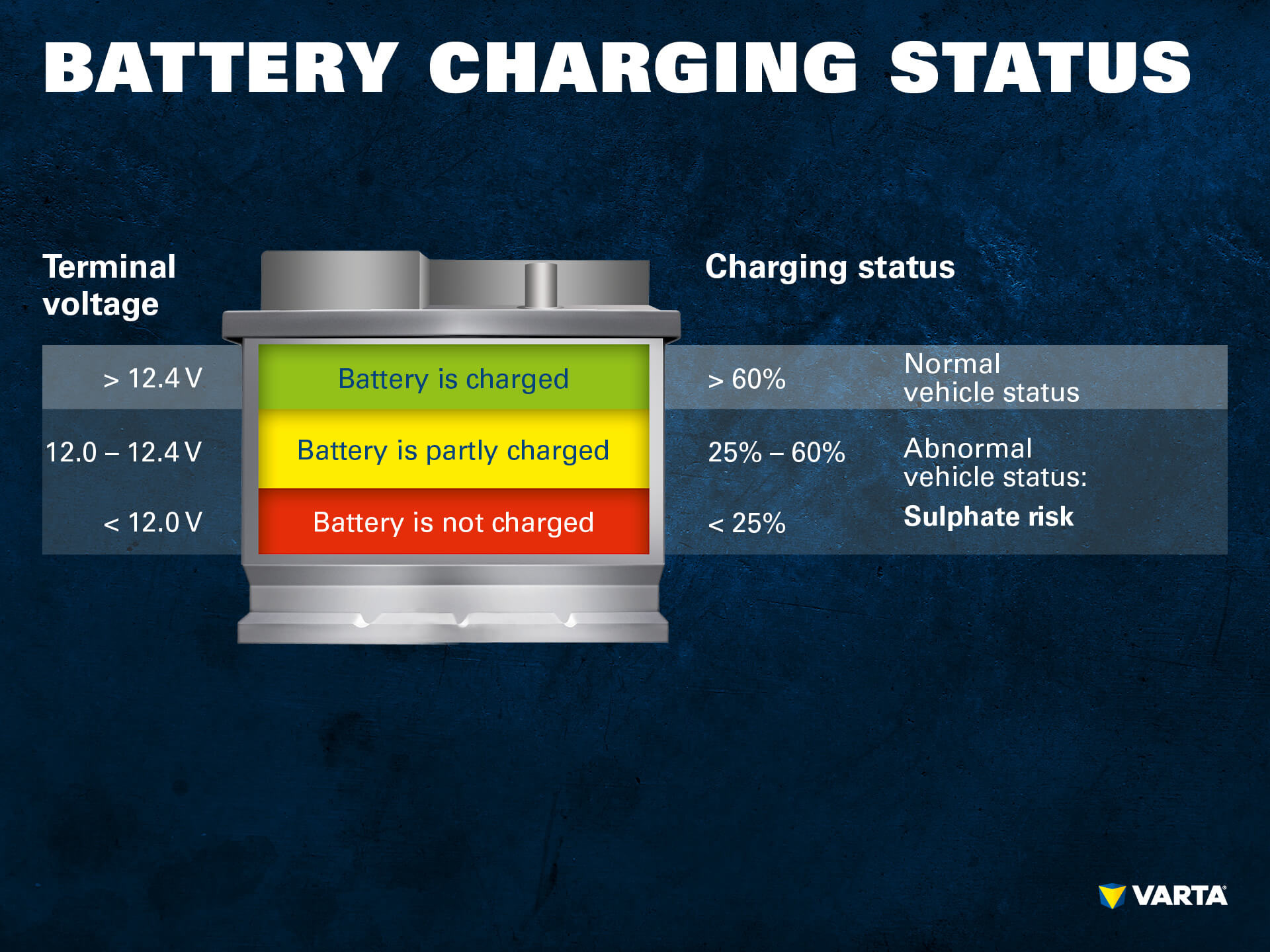 Сколько держится батарея. Battery charge status Unit Ситроен. Alert System Battery Voltage is Low что делать. Cca и en разница. ESC status abnormal.