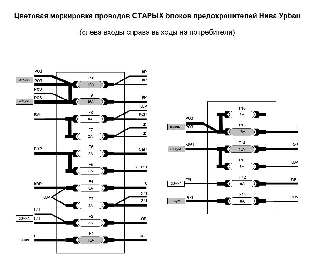 Схема предохранителей нива 212140