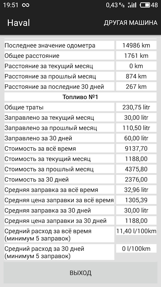 Хавал характеристики