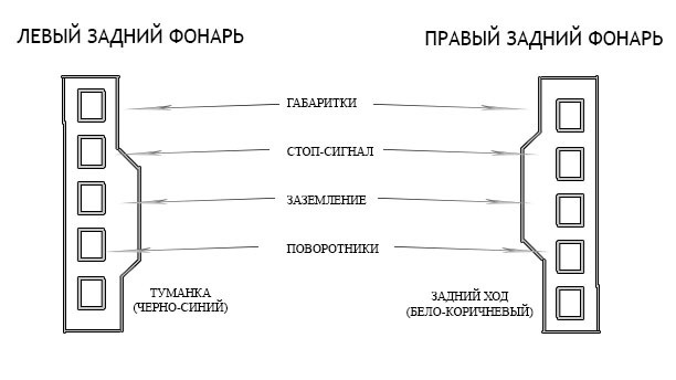 Схема задних фонарей