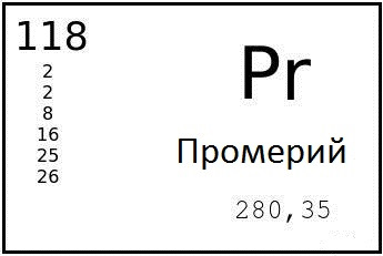 Слова из таблицы менделеева
