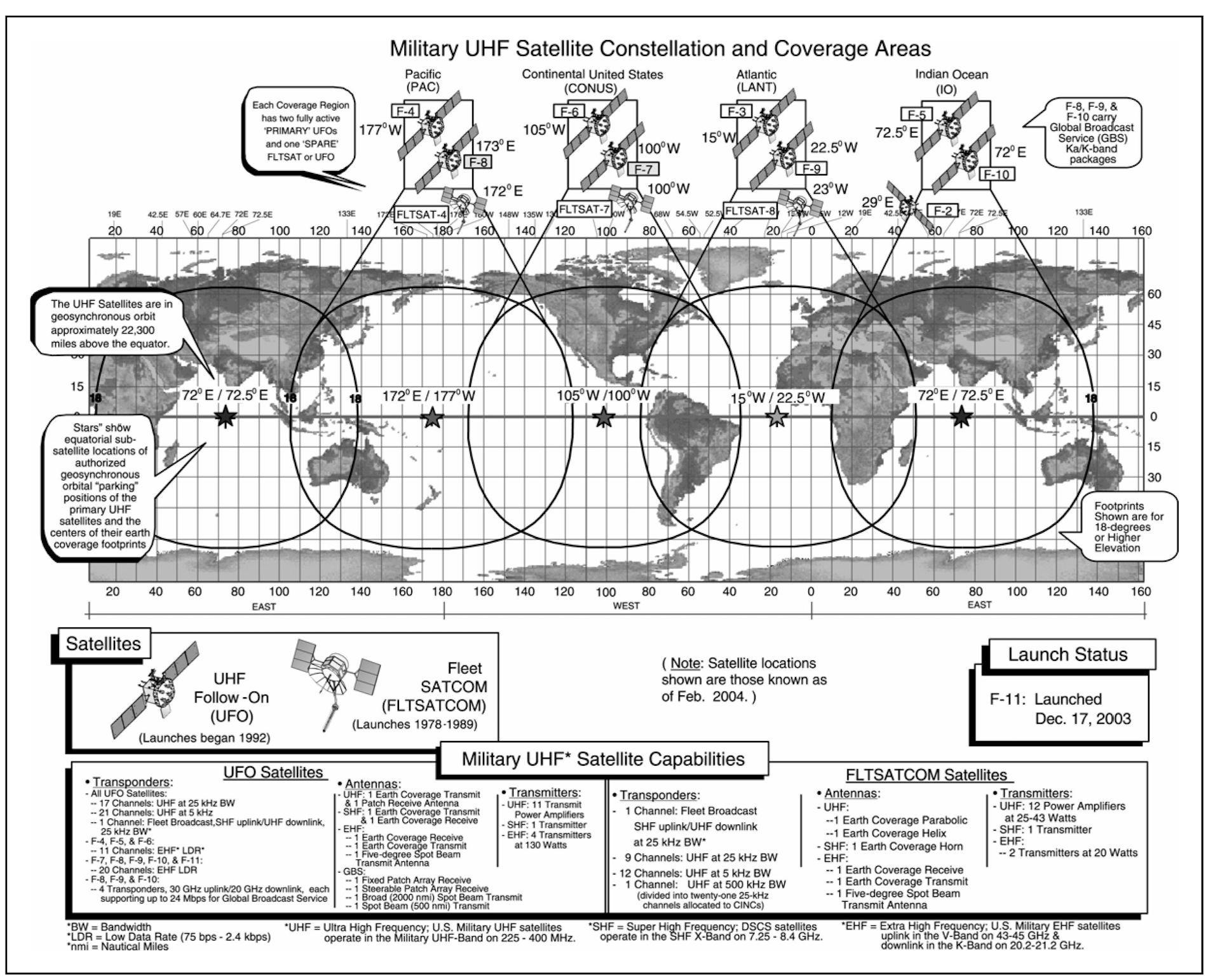 Спутник сатком частоты. Спутник сатком частоты. Спутники satcom частоты. Частоты спутников сатком. Satcom частоты передачи и приема.