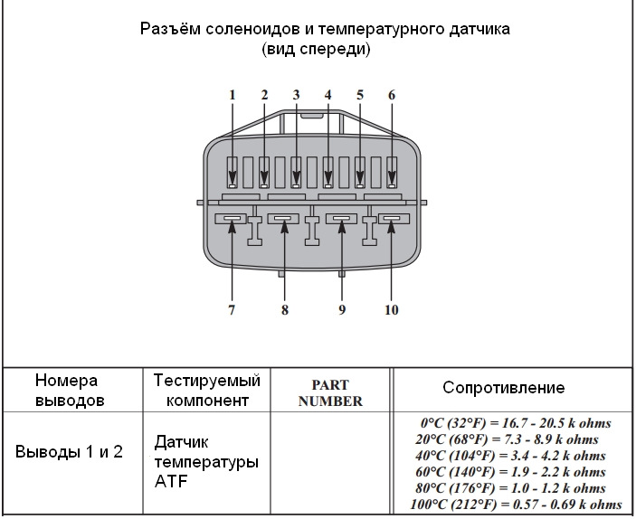 Самодиагностика митсубиси асх