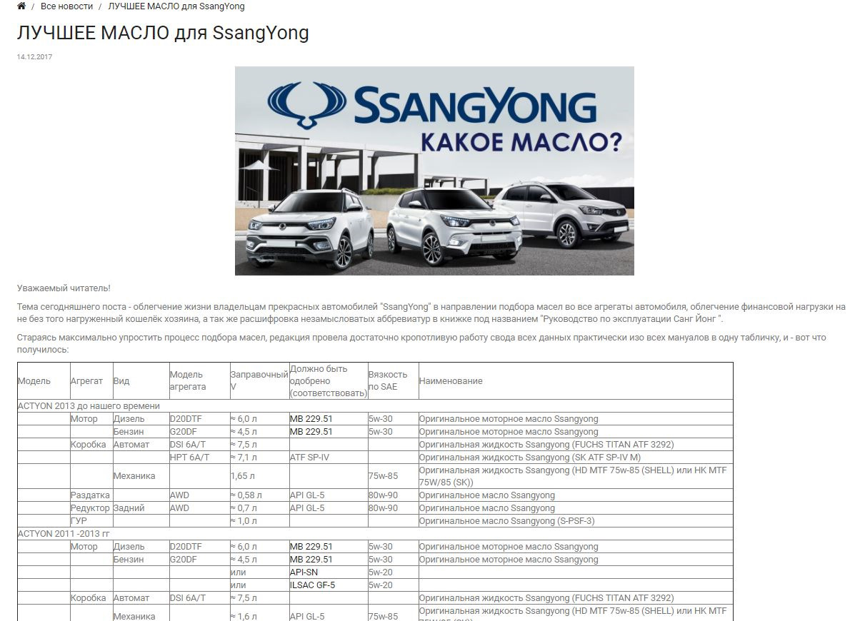 Регламент то ssangyong kyron дизель