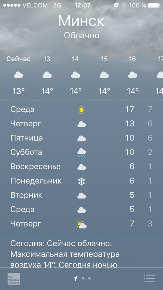 Погода лазаревское фобос. Погода в Лазаревском. Погода в Лазаревском на неделю. Погода в Сочи. Погода в Лазаревском сегодня.