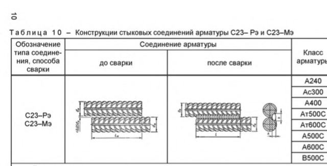 14098 2014 с23 рэ. С 21 сварной шов арматуры. С21 мн сварка арматуры.