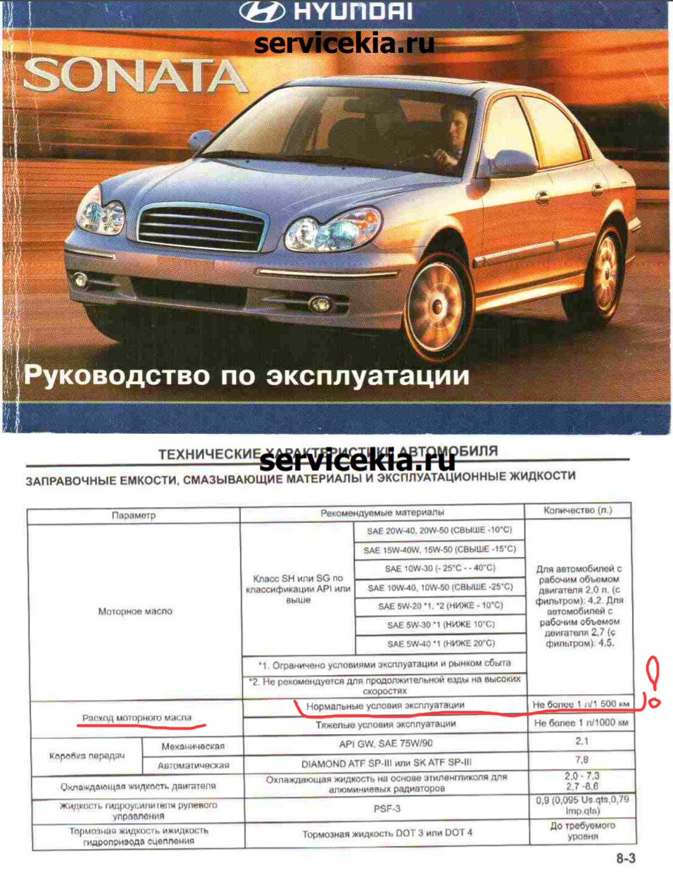 Бурый налет на щупе. — Hyundai Sonata IV (EF), 2 л, 2006 года | поломка |  DRIVE2