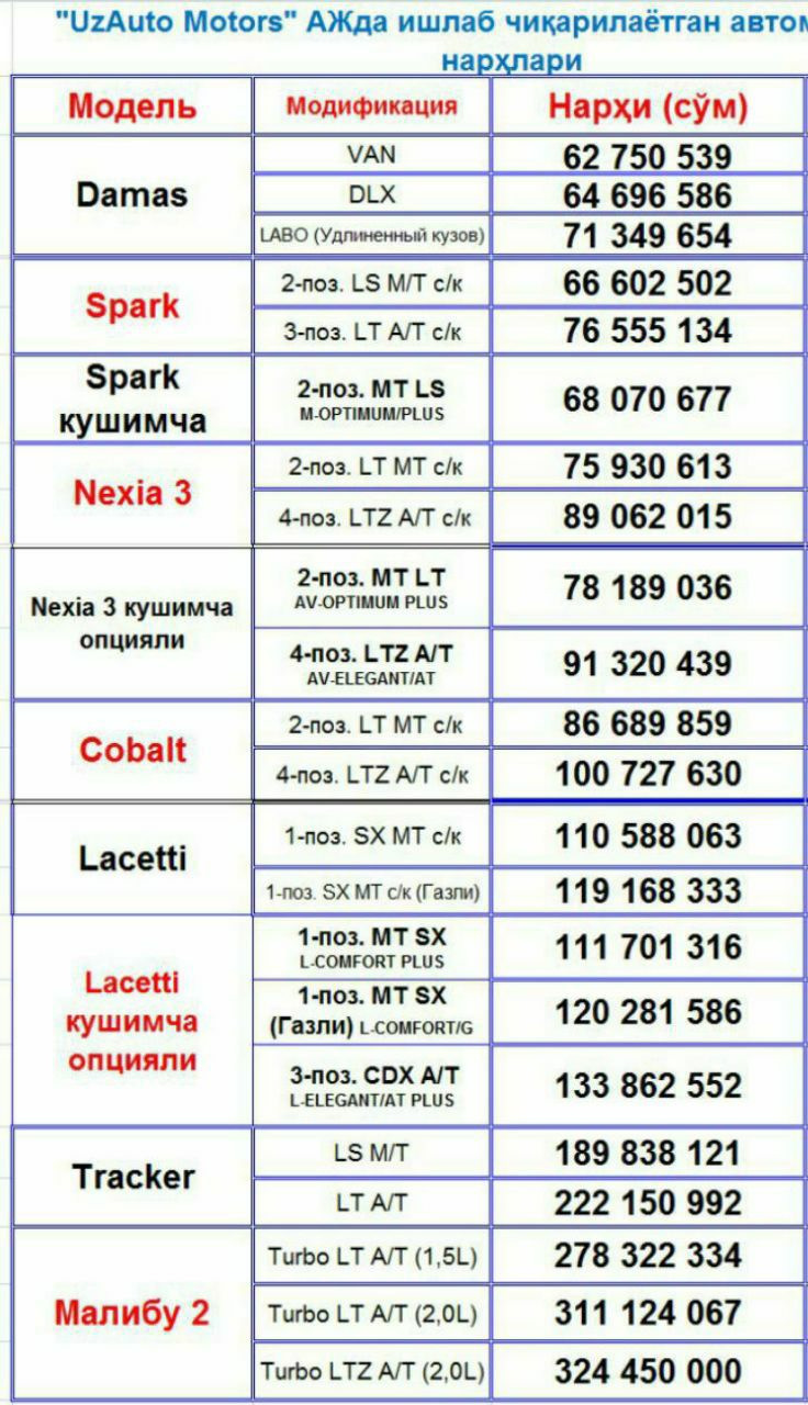 Узбекистонда электр нархи. GM машина НАРХЛАРИ 2022. Автосалон GM Uzbekistan NARXLARI 2021. Уз GM автосалон машиналар нархи 2020. Автосалон НАРХЛАРИ GM Узбекистан 2019.