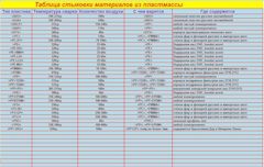 чем паять пластик pbt pc. Смотреть фото чем паять пластик pbt pc. Смотреть картинку чем паять пластик pbt pc. Картинка про чем паять пластик pbt pc. Фото чем паять пластик pbt pc