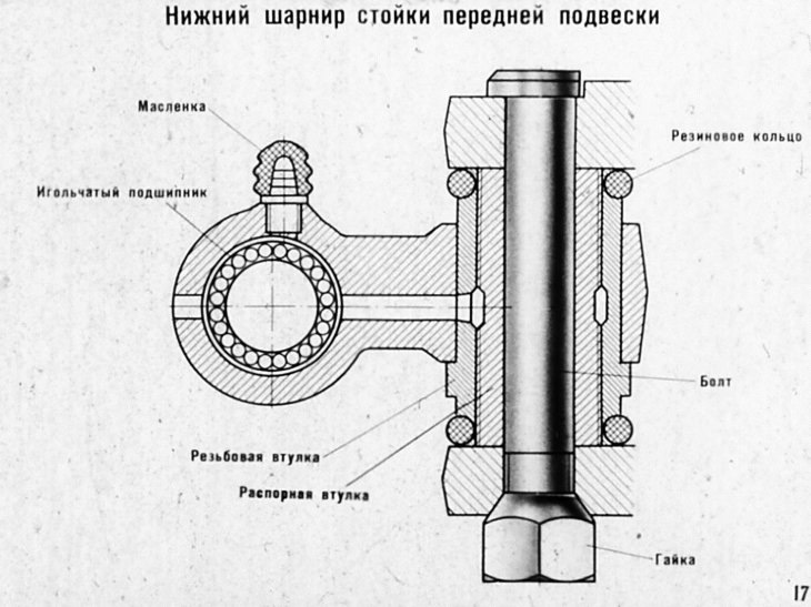 Шкворень волга 3110 схема и описание