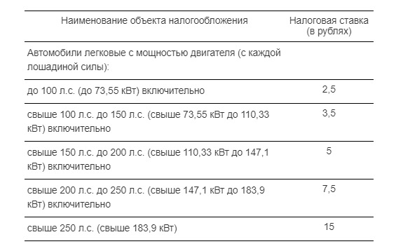 Таблица налогов за лошадиные силы 2021. Как посчитать налог на машину. Транспортный налог 180 л с. Транспортный налог 180 л с. Транспортный налог 180 л с.