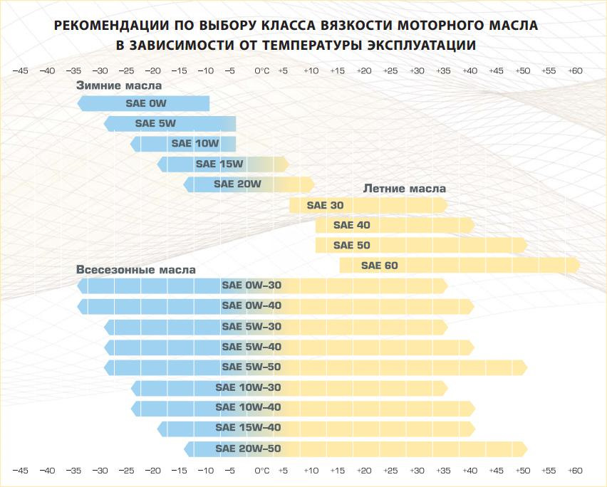 Маркировка моторных масел с какого числа #28 Хронология замены масла ДВС (пополняется). - Volvo 850, 2,4 л, 1996 года наб