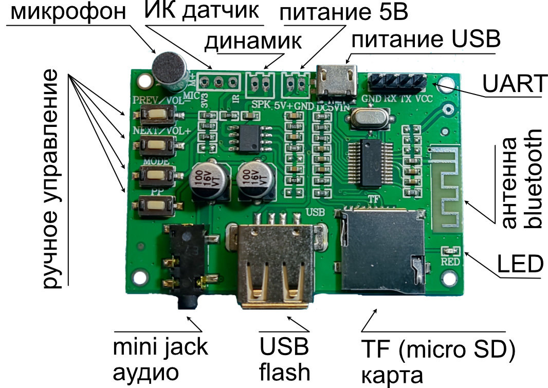 Блютуз модуль к музыкальному центру. Bt201 Bluetooth модуль. Bt201 Bluetooth модуль схема. Bt201 схема. BT 201 схема подключения.