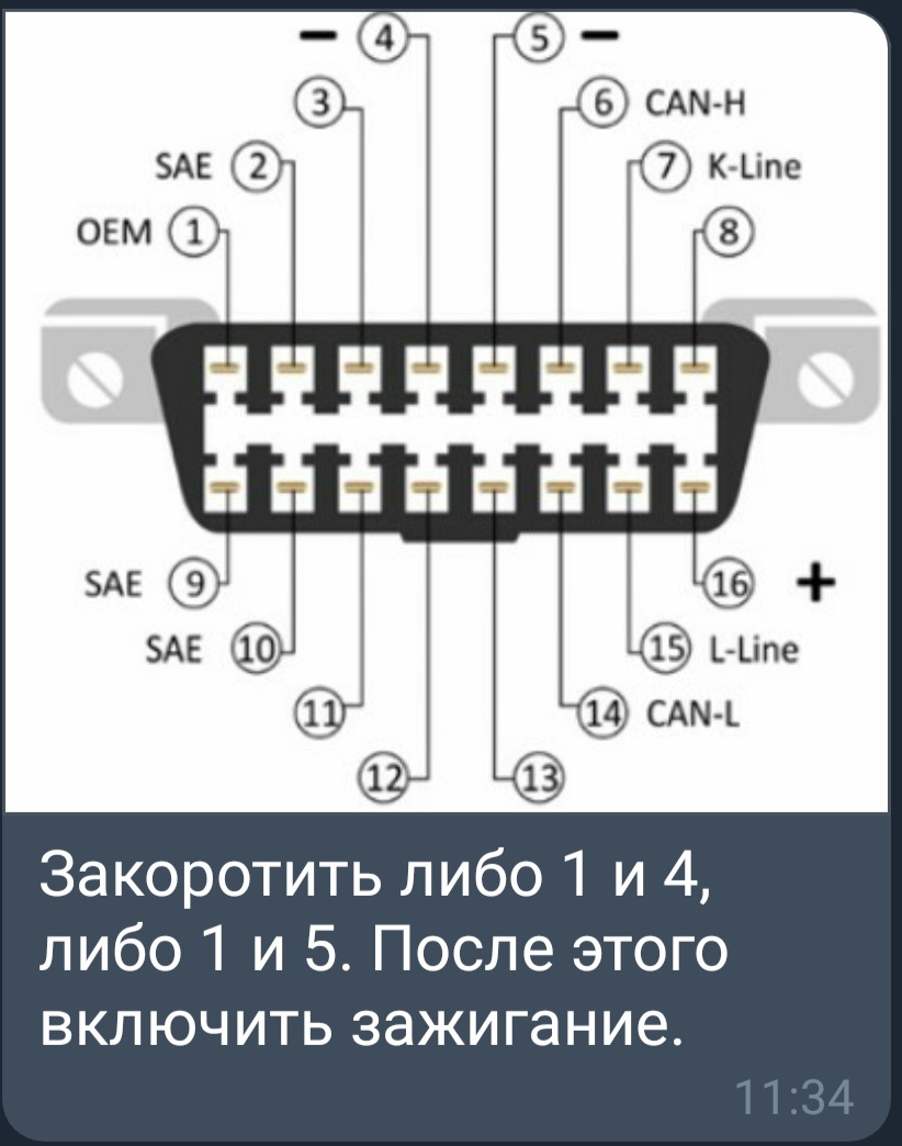 Функции obd2