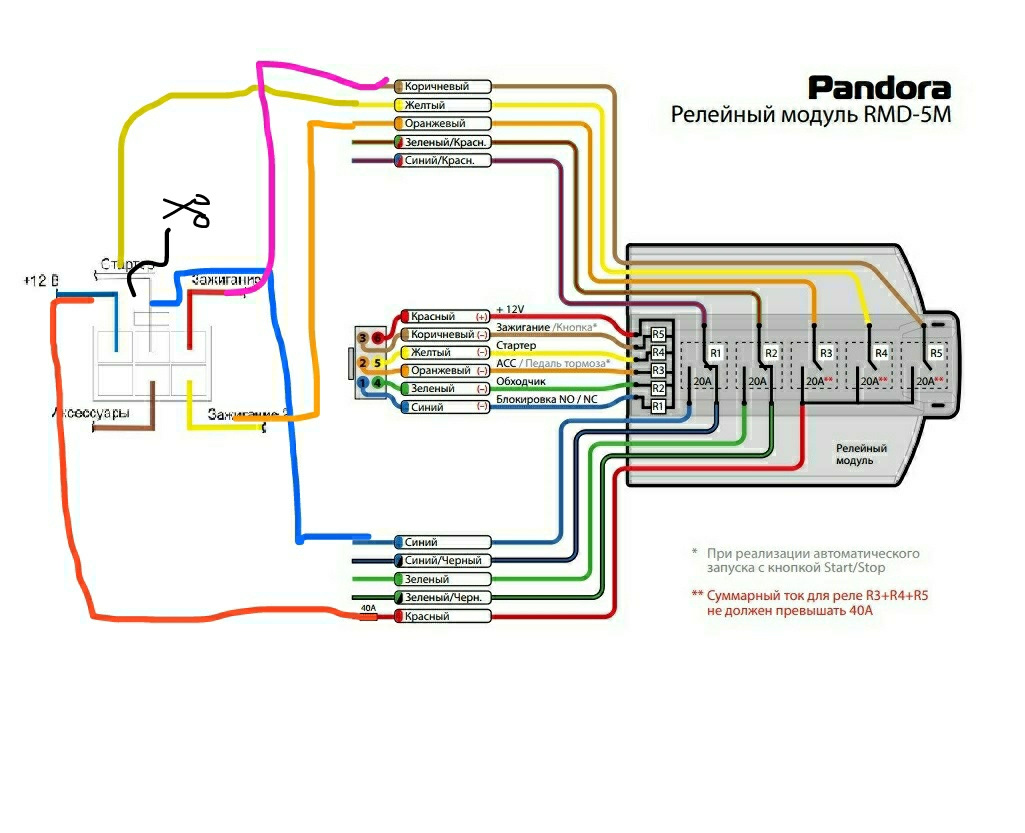 Схема pandora rmd 5