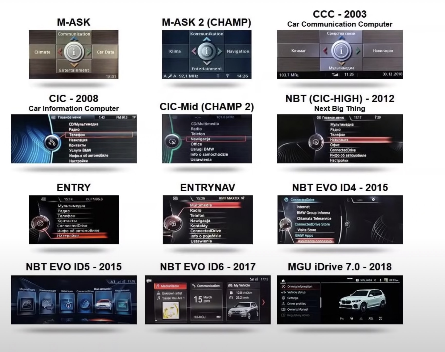 Отличие evo от evo. CCC CIC BMW отличия. CIC NBT CCC. CIC NBT отличия BMW. CCC CIC NBT отличия.