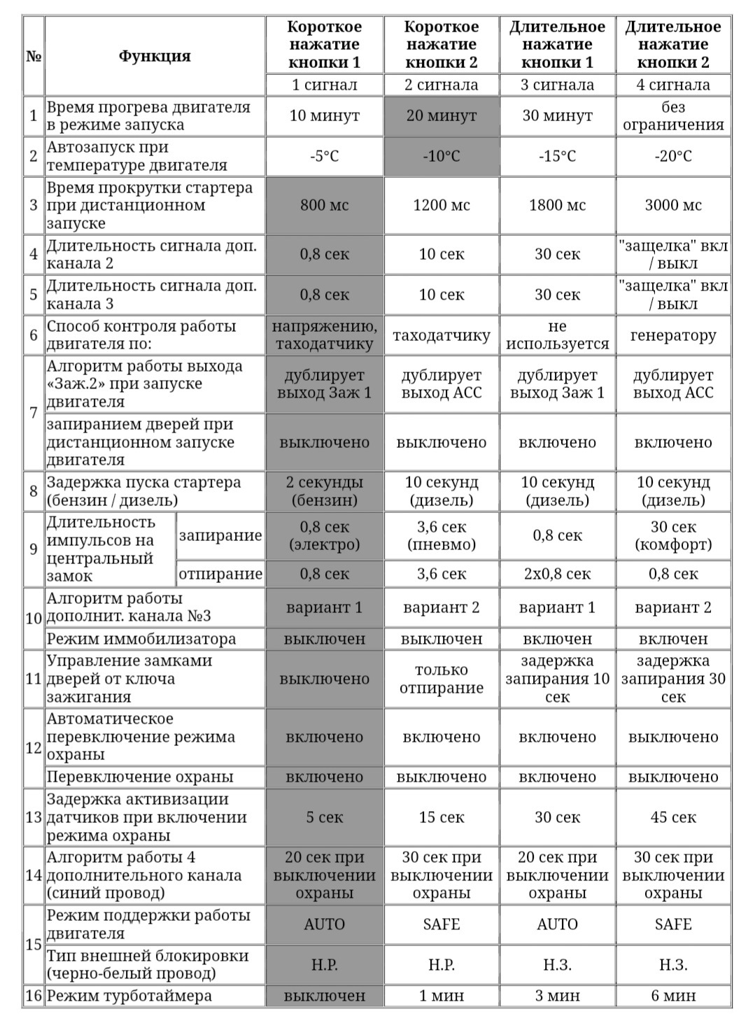 Не работает автозапуск starline a9? — Сообщество «Авто Электроника» на  DRIVE2