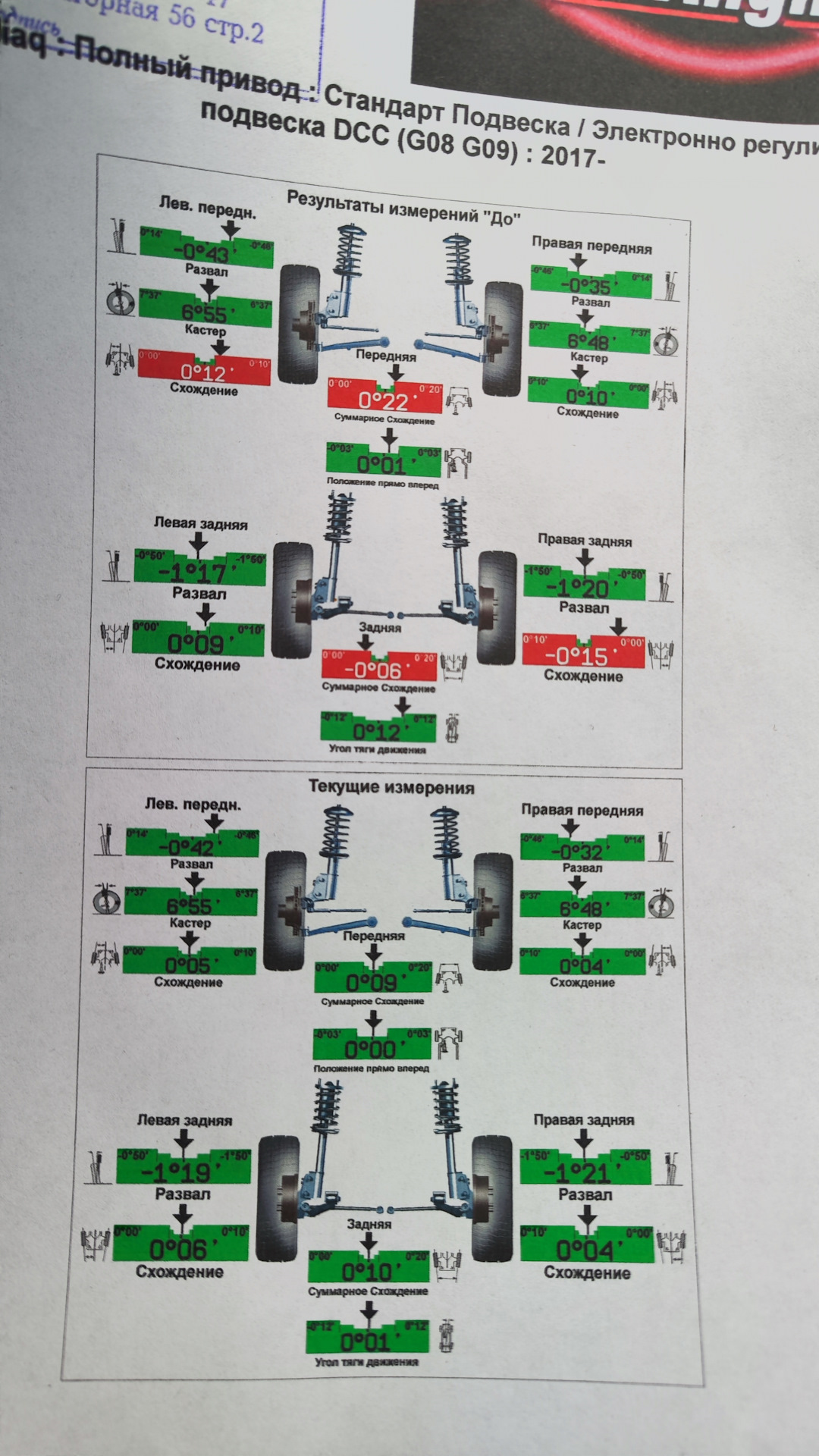 Замена сайлентблоков и сход развал — Skoda Kodiaq (1G), 2 л, 2019 года ...