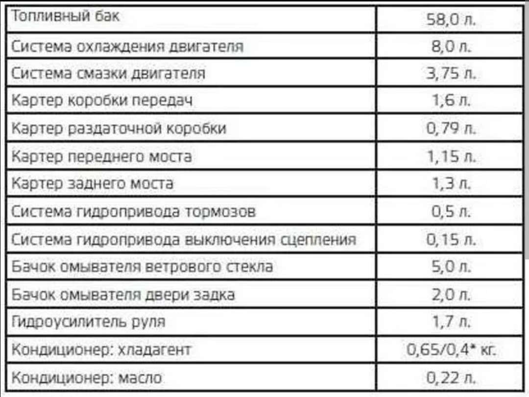 Сколько литров в ниве 2121. Заправочные ёмкости Нива Шевроле трансмиссия. Заправочные объемы Нива Шевроле 2123. Заправочные емкости Нива Шевроле. Заправочные емкости ВАЗ 2123 Нива Шевроле.