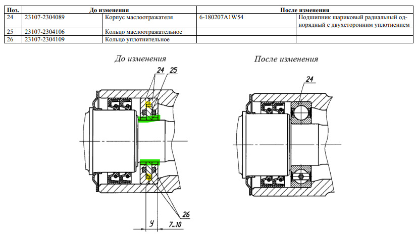 Крестовины привода переднего моста — Сообщество «Соболь 4х4» на DRIVE2