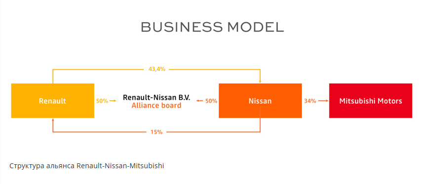 Автоваз входит в альянс renault nissan mitsubishi