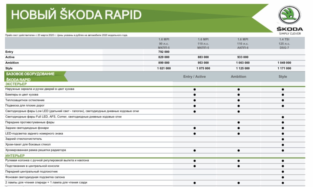 Сколько литров шкода рапид. Шкода Рапид 2021 технические характеристики. Skoda Rapid 2020 года. Технические характеристики Шкода Рапид 2020. Skoda Rapid 2021 технические характеристики.