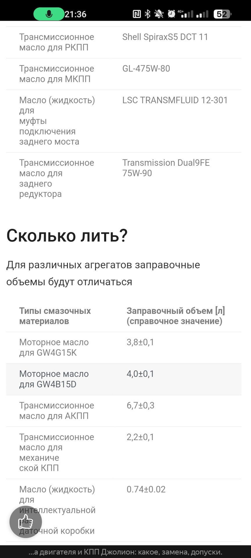 Владельцы китайцев, долейте масло в свою роботизированную коробку ...