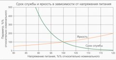 Плавный розжиг светодиодных ламп авто. Смотреть фото Плавный розжиг светодиодных ламп авто. Смотреть картинку Плавный розжиг светодиодных ламп авто. Картинка про Плавный розжиг светодиодных ламп авто. Фото Плавный розжиг светодиодных ламп авто