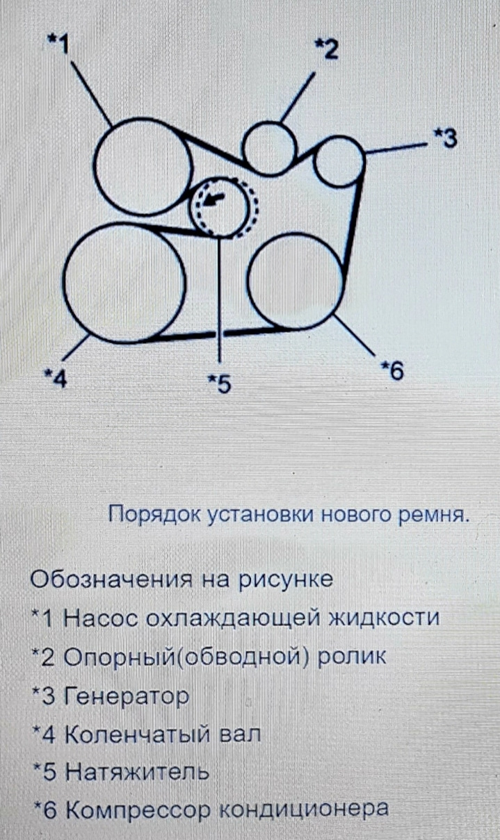 Ремень генератора камри 2.5