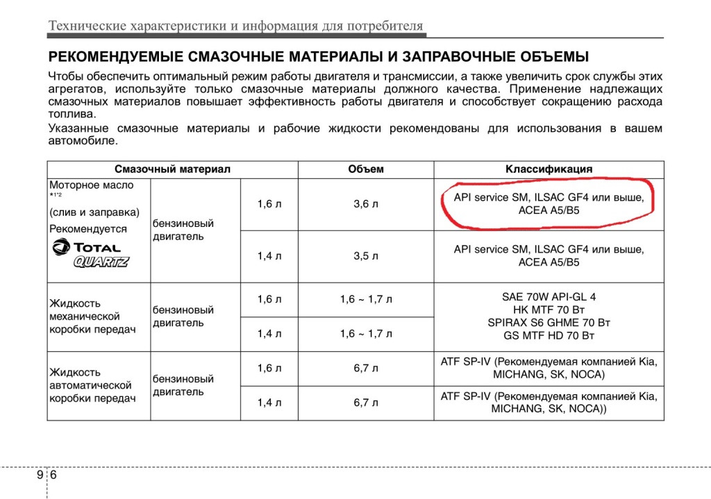 Какое масло, синтетику или полусинтетику? — KIA Rio X-Line, 1,6 л, 2019 ...