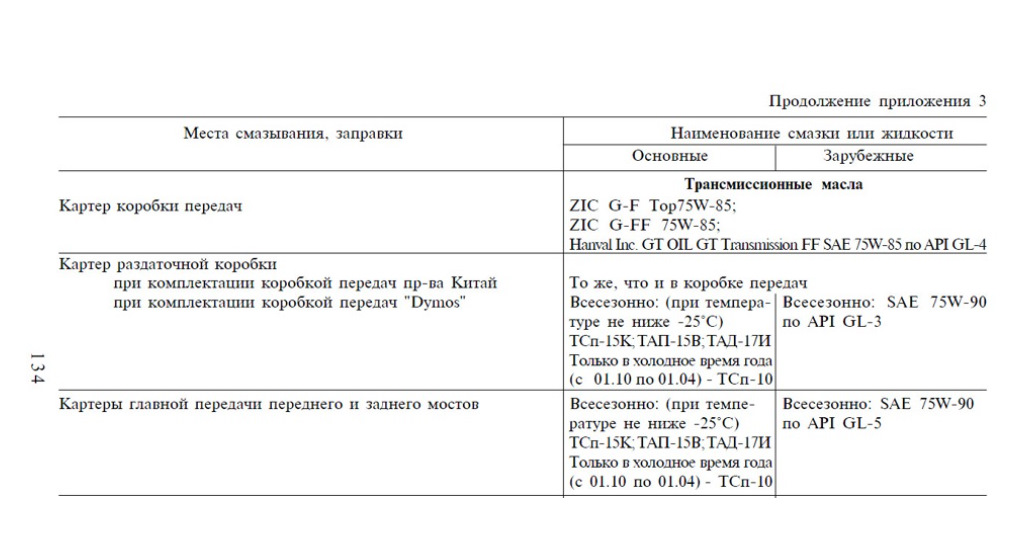 Какое масло лить в мосты, РК, коробку? — УАЗ Patriot, 2 л, 2015 года ...