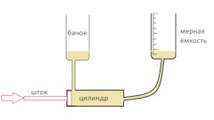Какое давление в системе сцепления автомобиля при нажатии на педаль. Смотреть фото Какое давление в системе сцепления автомобиля при нажатии на педаль. Смотреть картинку Какое давление в системе сцепления автомобиля при нажатии на педаль. Картинка про Какое давление в системе сцепления автомобиля при нажатии на педаль. Фото Какое давление в системе сцепления автомобиля при нажатии на педаль