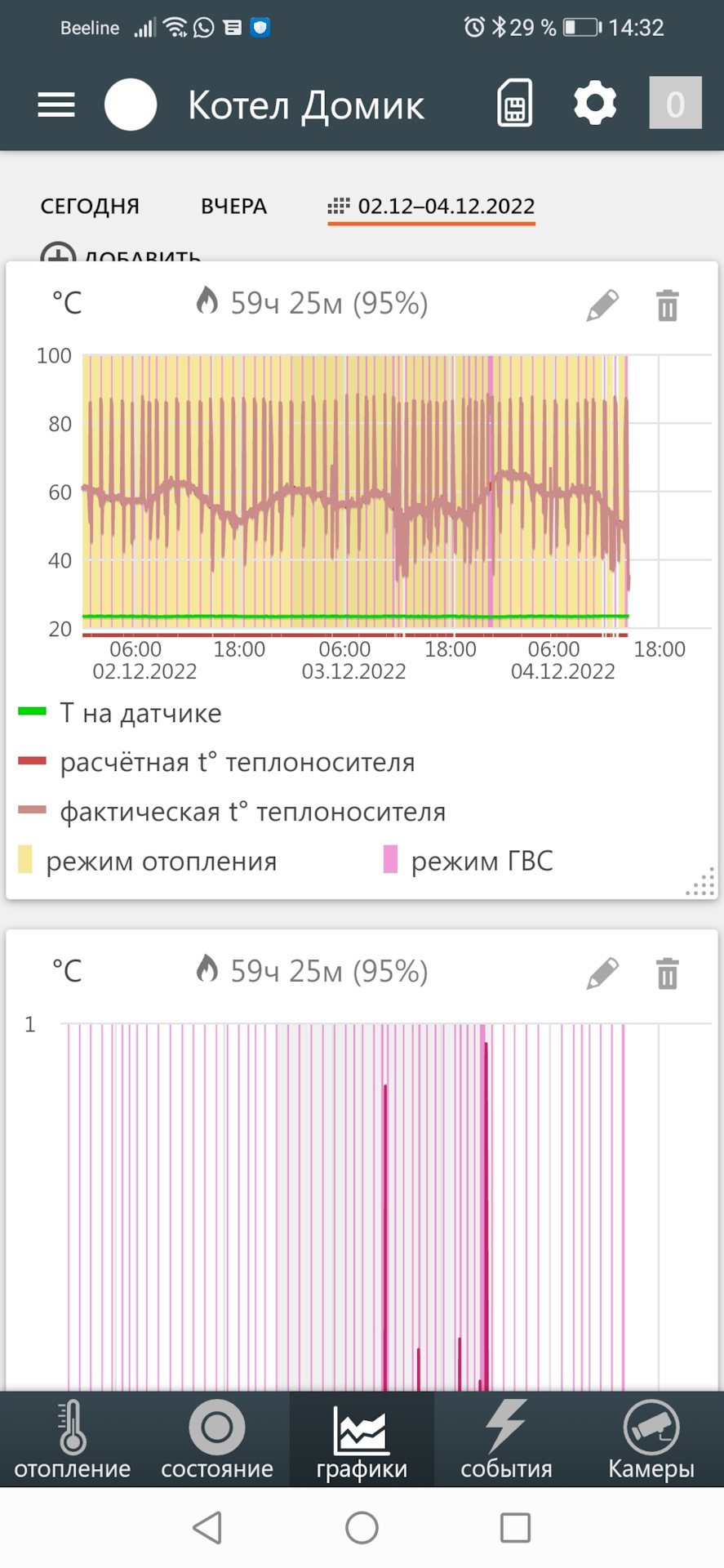 при какой максимальной температуре разрешается выполнять ремонтные работы внутри котла (100) фото