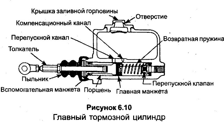 Механизмы защиты
