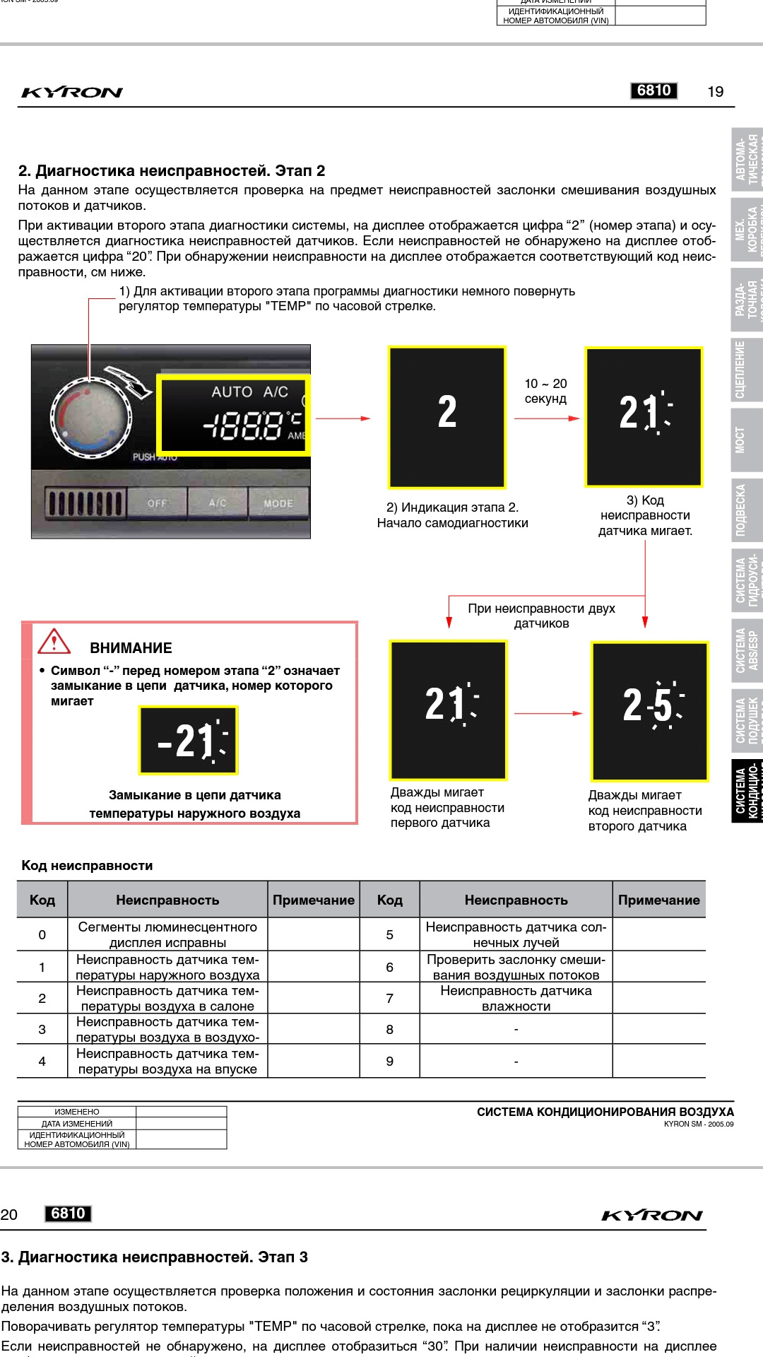 Коды ошибок саньенг. Самодиагностика климат контроля Рекстон 2. Кайрон климат контроль. Самодиагностика климата SSANGYONG Kyron. Коды ошибок климата SSANGYONG.