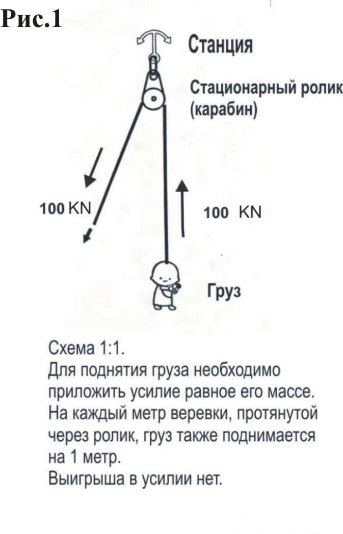 Простой полиспаст схема