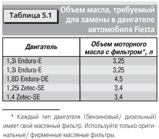Форд замените моторное масло как убрать Меняем расходнички, используем промывочное масло и оцениваем свечи. - Ford Fiest