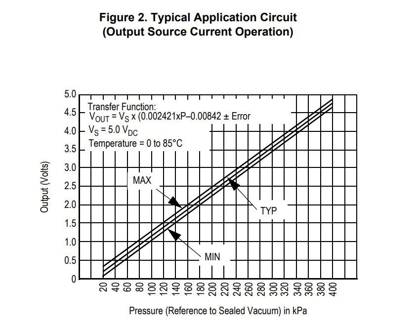 Давление газа гбо 4. 3829. Наклон смещение ад 45. Изменение масштаба снимка вследствие его наклона. Наклон смещение.
