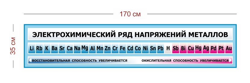 Самый активный металл имеет схему