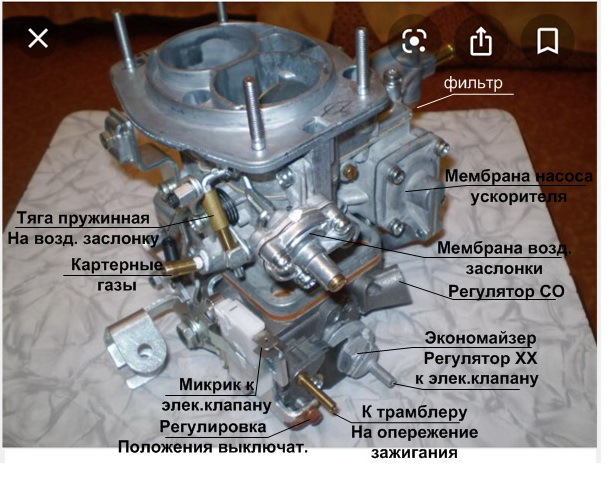 Регулировка карбюратора Ваз